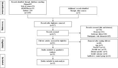 Is Virtual Reality Training More Effective Than Traditional Physical Training on Balance and Functional Mobility in Healthy Older Adults? A Systematic Review and Meta-Analysis